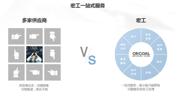 浙江自動配料系統