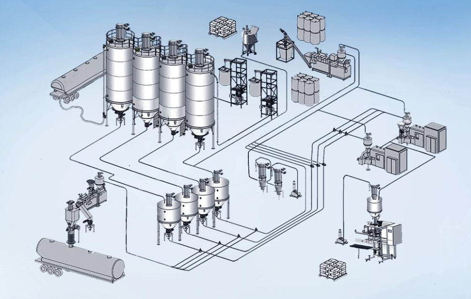 正壓氣力輸送系統(tǒng)