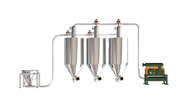 負壓氣力輸送系統