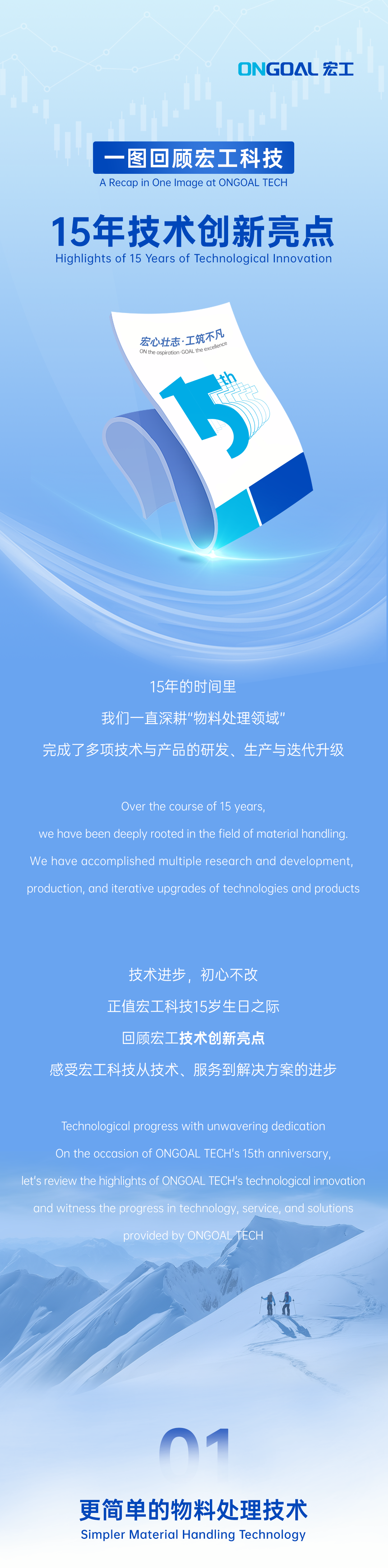 15年技術創新長圖文-頭條網頁_01