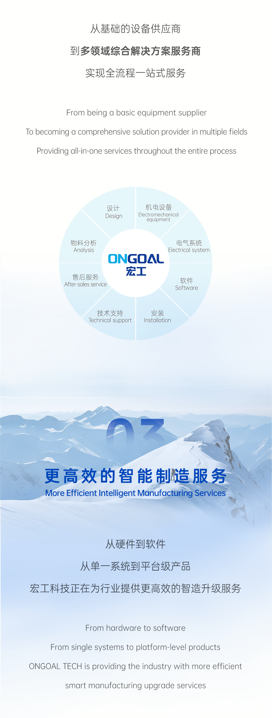 15年技術創新長圖文-頭條網頁_04