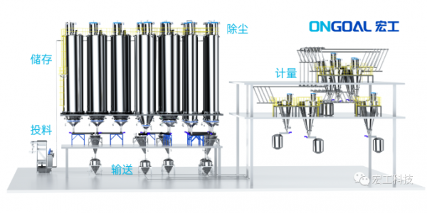 解決方案丨涂料粉體自動輸送配料系統