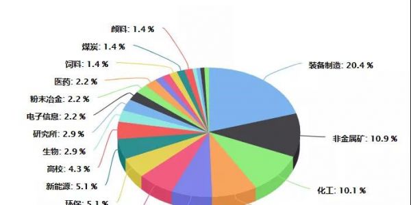 粉體行業應用廣泛，氣力輸送漸成主流