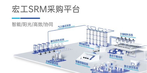 陽光采購，宏工SRM將與您同行！