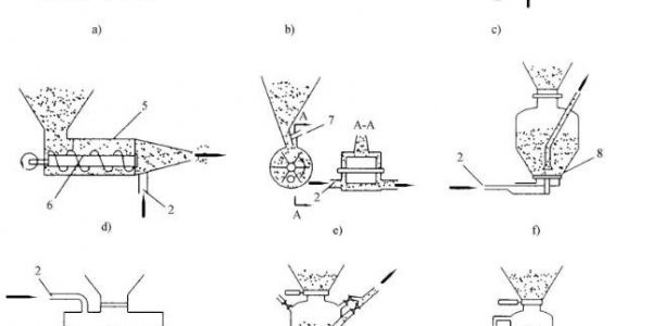 正壓輸送系統工作原理