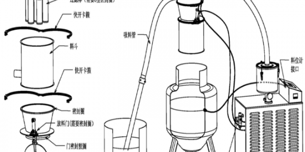 真空上料機工作原理